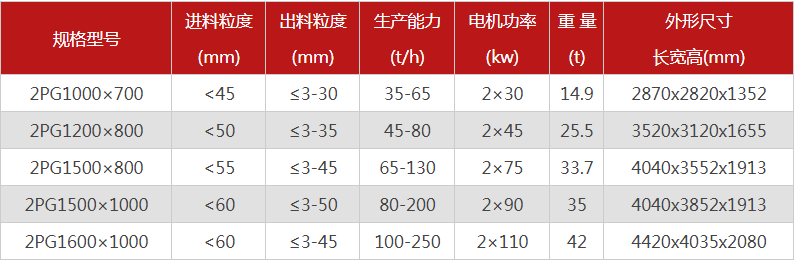 哪個廠家液壓對輥制砂機價格優惠，有哪些型號可選？